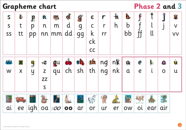 Grapheme Chart For Reception