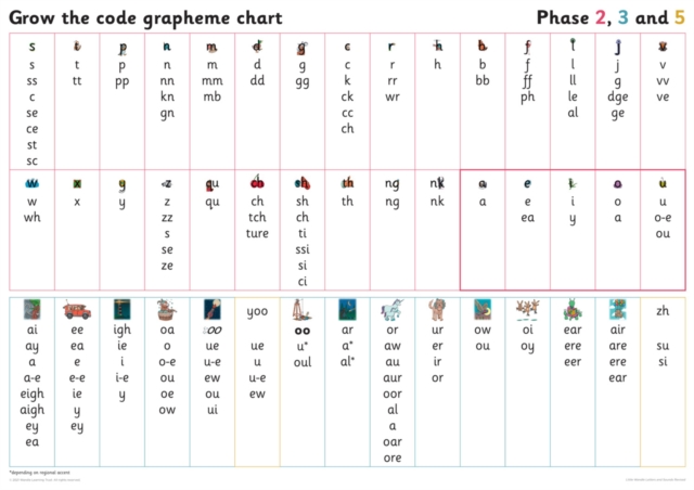 Grapheme Chart for Year 1