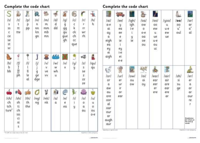 Complete the Code Grapheme Chart