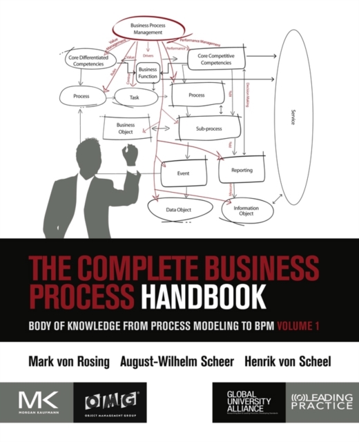 Complete Business Process Handbook