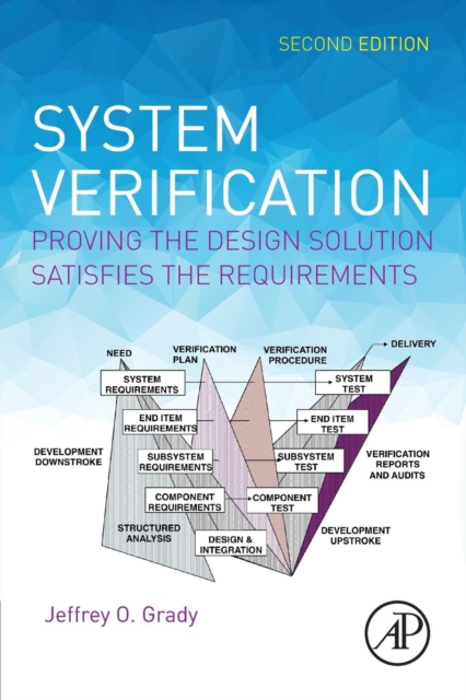 System Verification