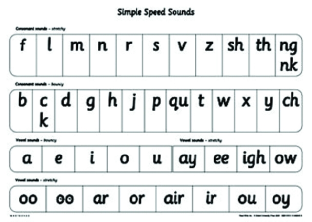 Read Write Inc.: A1 Speed Sounds Poster