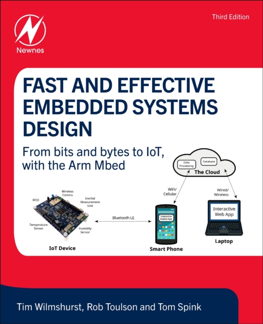 Fast and Effective Embedded Systems Design