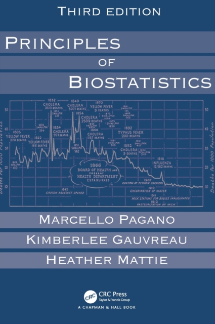 Principles of Biostatistics