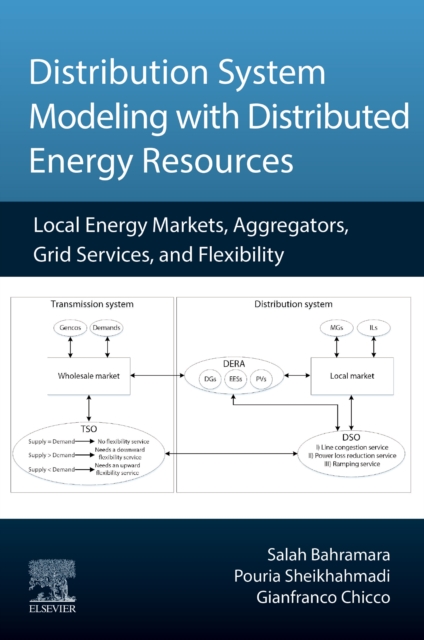 Distribution System Modeling with Distributed Energy Resources