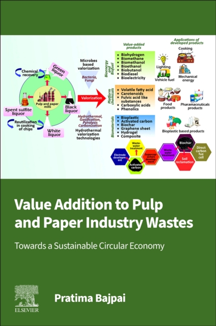 Value Addition to Pulp and Paper Industry Wastes