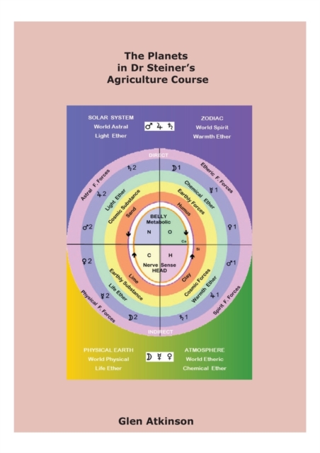 Planets in Dr Steiner's Agriculture Course