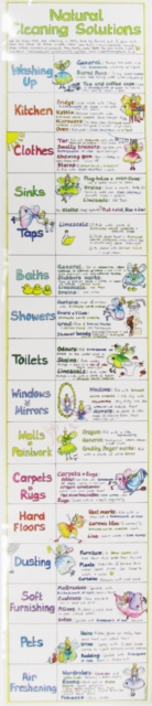 Natural Cleaning Solutions Chart