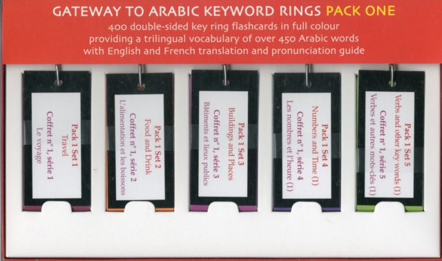 Gateway to Arabic Keyword Rings