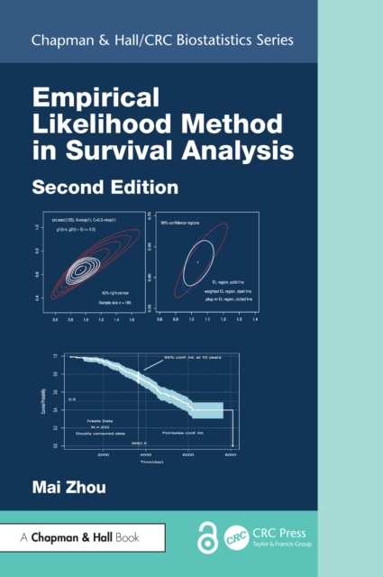 Empirical Likelihood Method in Survival Analysis