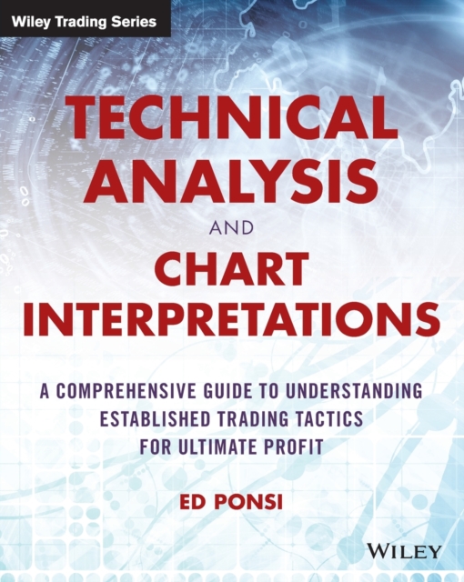 Technical Analysis and Chart Interpretations