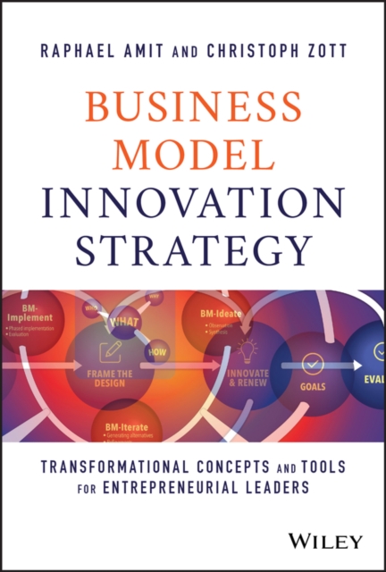 Business Model Innovation Strategy