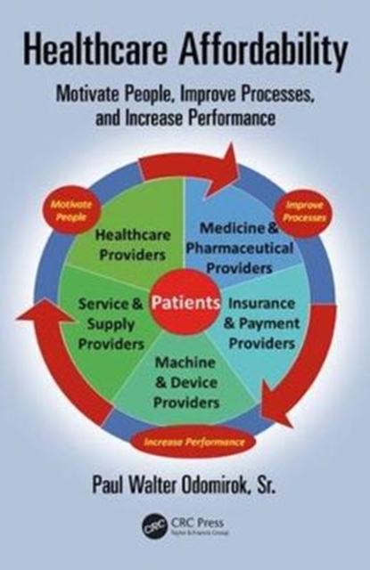 Healthcare Affordability