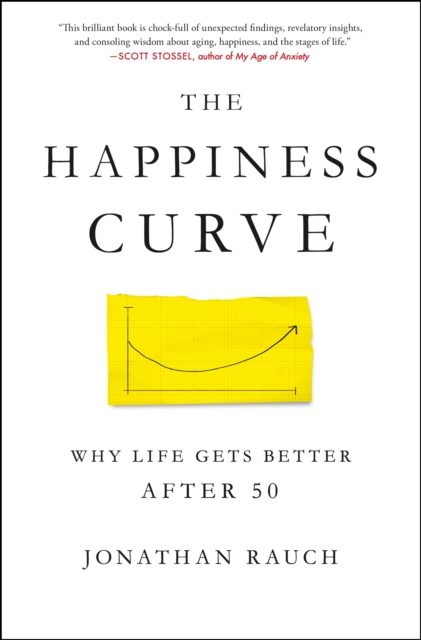 HAPPINESS CURVE