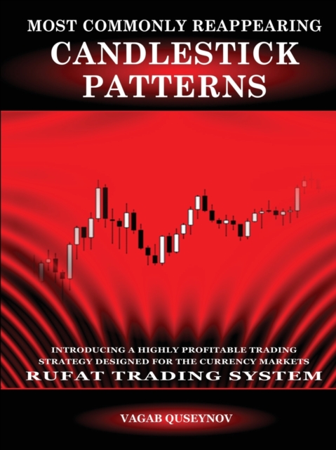 Most Commonly Reappearing Candlestick Patterns