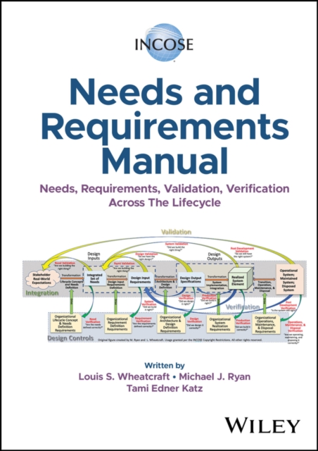 INCOSE Needs and Requirements Manual