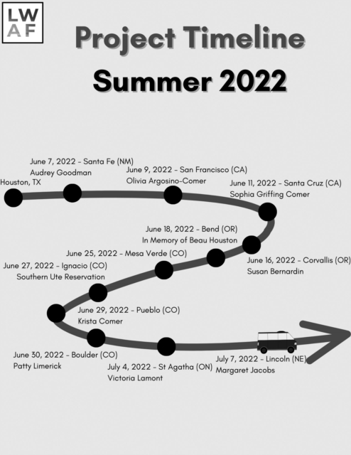 Living West As Feminists