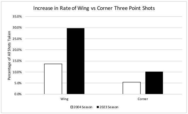 Basketball Beyond Paper