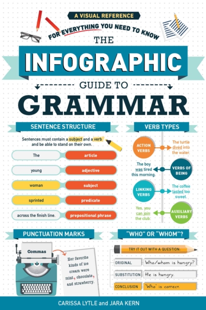 Infographic Guide to Grammar