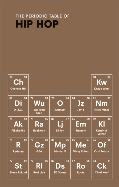 Periodic Table of HIP HOP