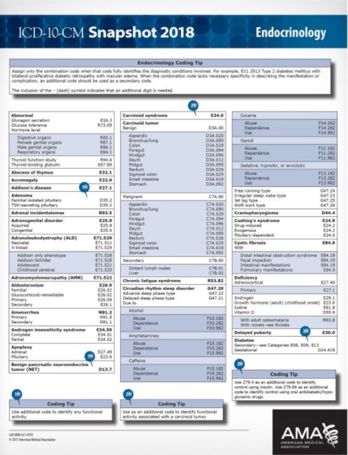 ICD-10-CM 2018 Snapshot Coding Cards: Endocrinology