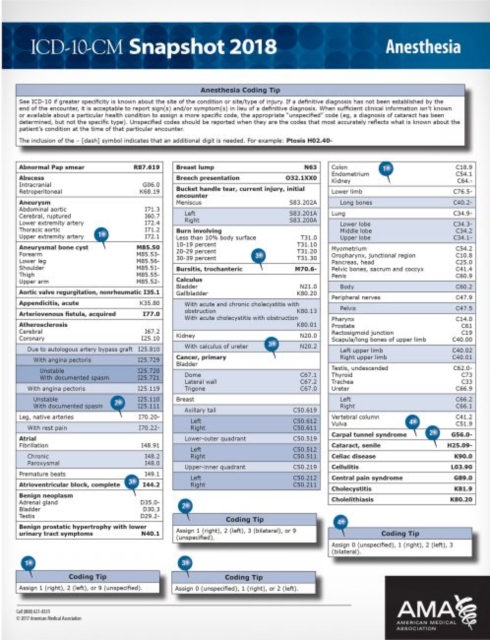 ICD-10-CM 2018 Snapshot Coding Cards: Anesthesia