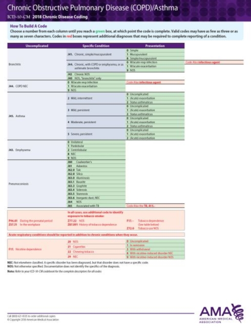 ICD-10-CM 2018 Chronic Disease Coding Cards: COPD/Asthma