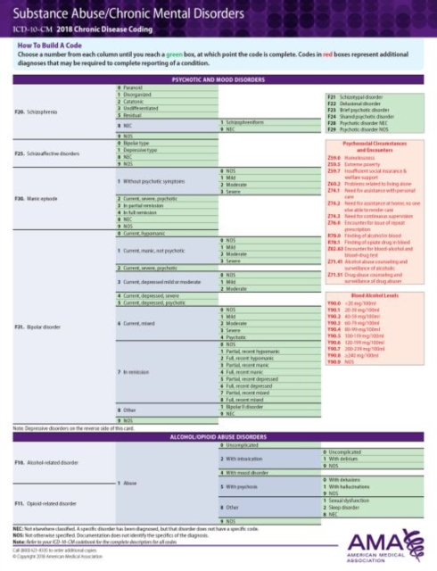 ICD-10-CM 2018 Chronic Disease Coding Cards: Substance Abuse/Chronic Mental Disorders