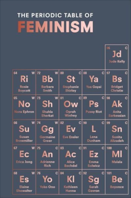 Periodic Table of Feminism