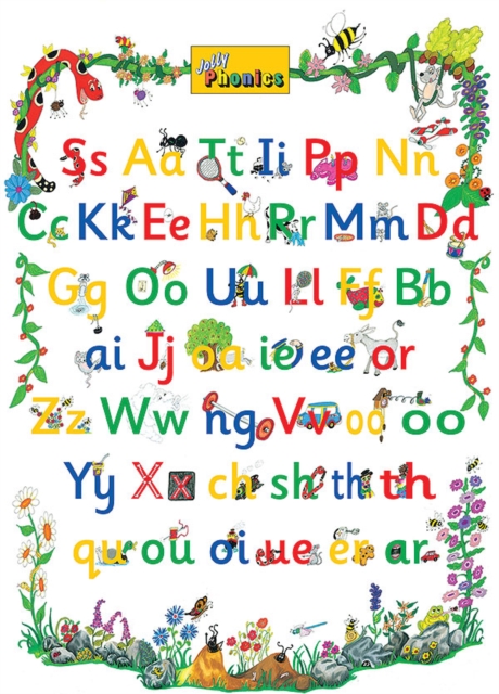 Jolly Phonics Letter Sound Poster