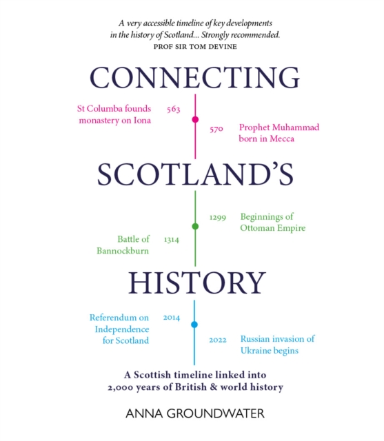 Connecting Scotland's History