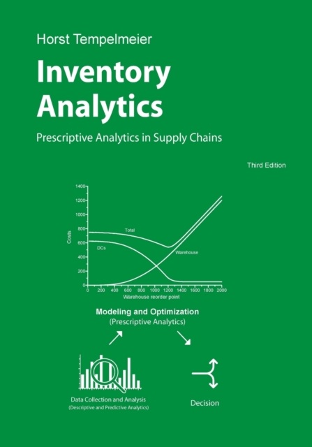 Inventory Analytics