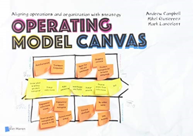 OPERATING MODEL CANVAS