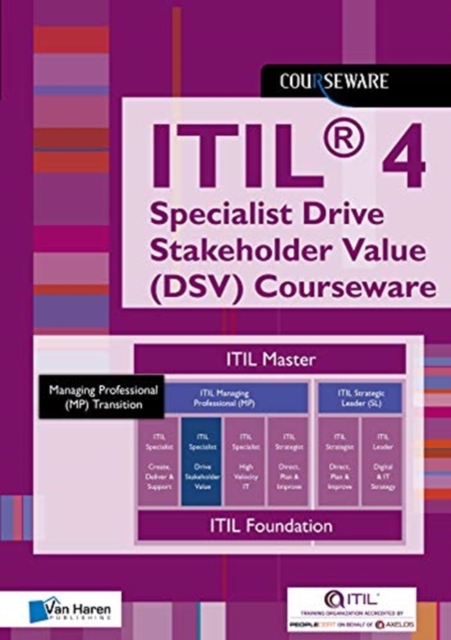 Itil 4 Direct, Plan, Improve Glossary Dpi Courseware